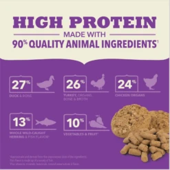 Acana Duck Recipe Patties Grain-Free Freeze-Dried Dog Food & Topper 14-oz -Mutts And Co-us 4AcanaDuckRecipePattiesGrain FreeFreeze DriedDogFood Topper14 oz