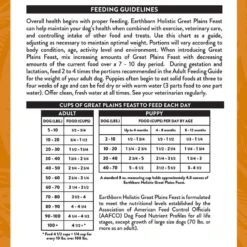 Earthborn Holistic Great Plains Feast Grain-Free Natural Dry Dog Food 15 Earthborn Holistic Great Plains Feast Grain-Free Natural Dry Dog Food -Mutts And Co-us 4EarthbornHolisticGreatPlainsFeastGrain FreeNaturalDryDogFood