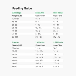 Open Farm Ancient Grains Homestead Turkey Dry Dog Food 11 Open Farm Ancient Grains Homestead Turkey Dry Dog Food -Mutts And Co-us 4OpenFarmHomesteadTurkey AncientGrainsDryDogFood