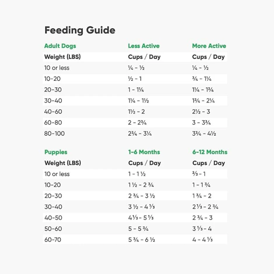 Open Farm Ancient Grains Homestead Turkey Dry Dog Food 6 Open Farm Ancient Grains Homestead Turkey Dry Dog Food - Image 4