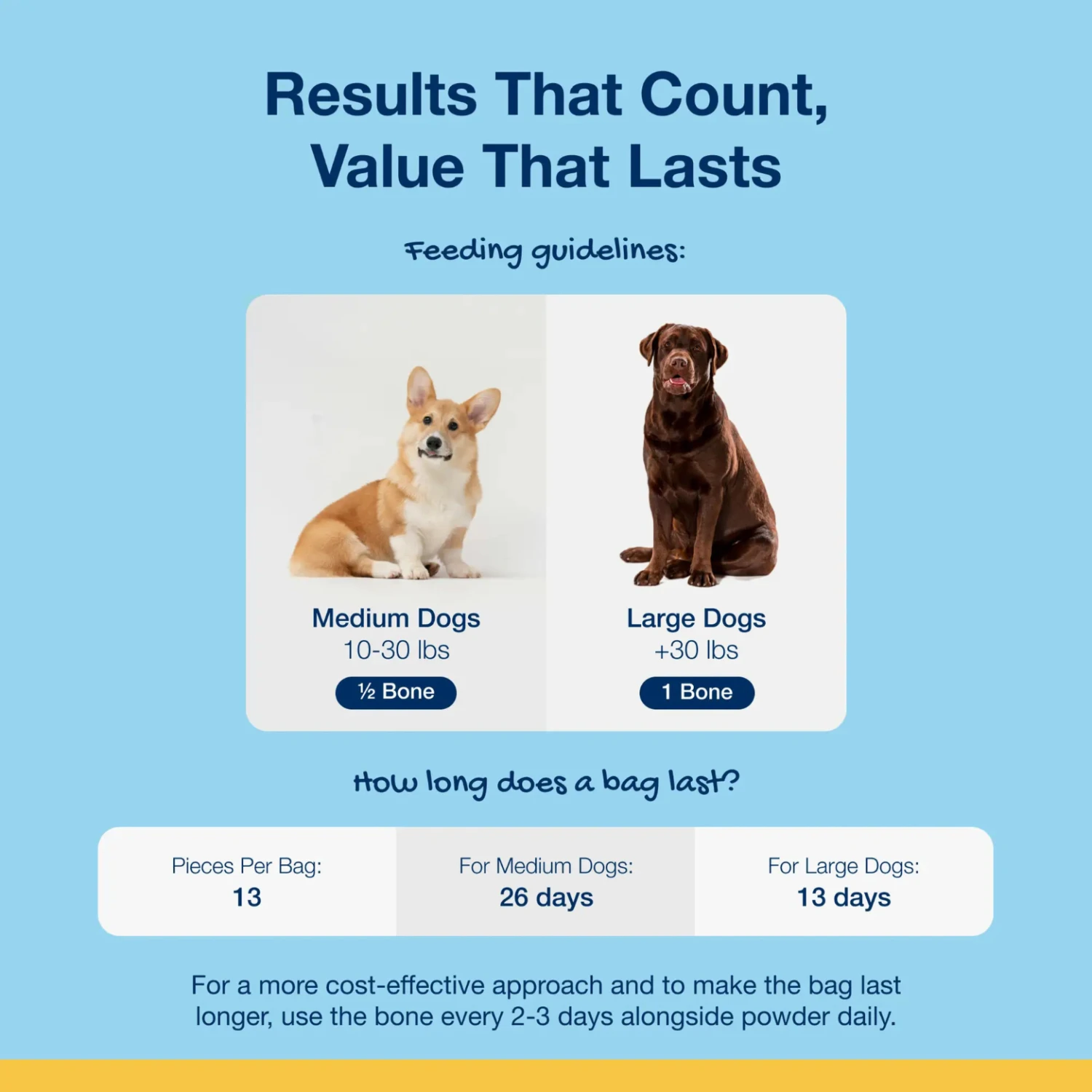 Proden PlaqueOff Mini Dental Care Bones Peanut Butter & Bacon, 12oz 9 Proden PlaqueOff Mini Dental Care Bones Peanut Butter & Bacon, 12oz - Image 7