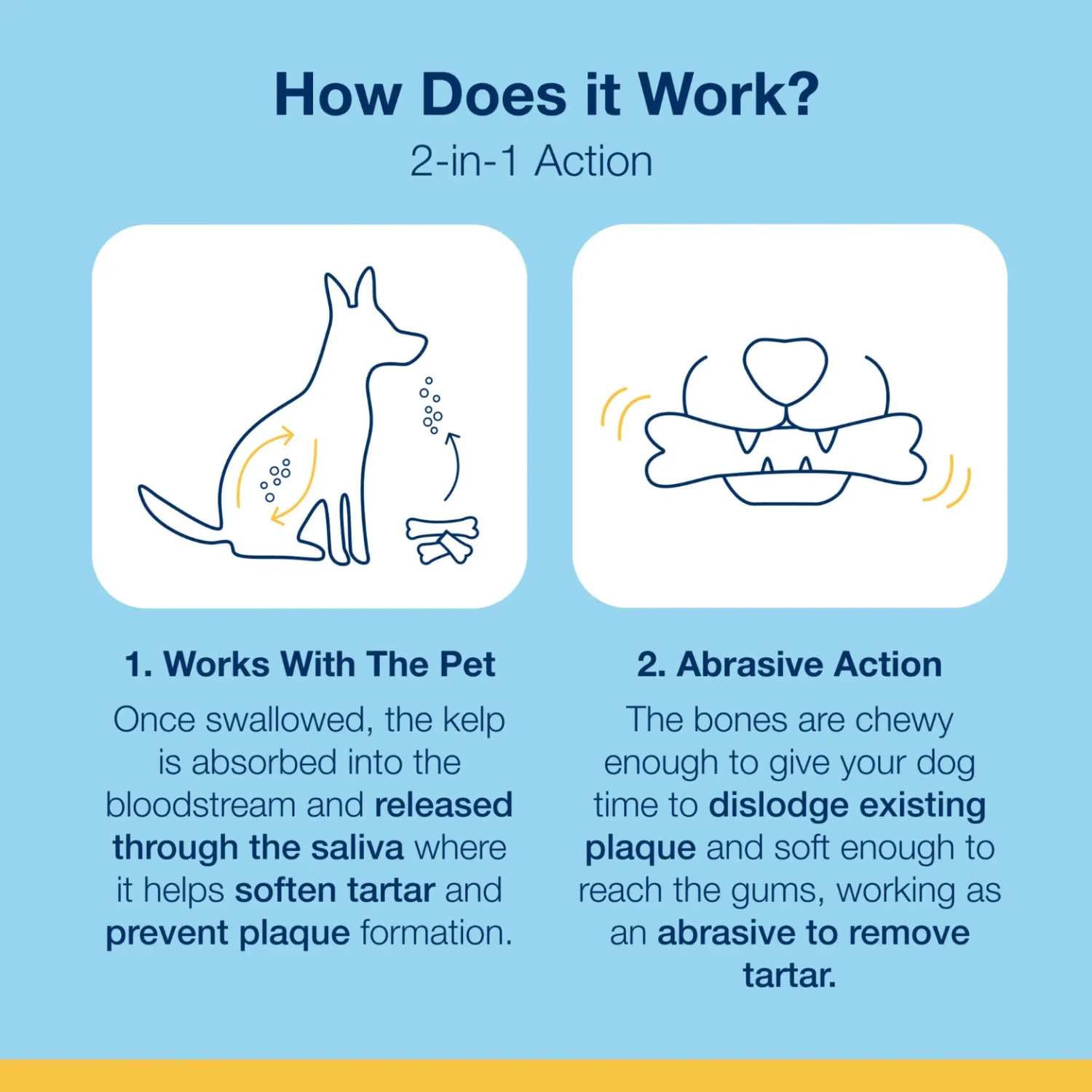 Proden PlaqueOff Mini Dental Care Bones Peanut Butter & Bacon, 12oz 8 Proden PlaqueOff Mini Dental Care Bones Peanut Butter & Bacon, 12oz - Image 6