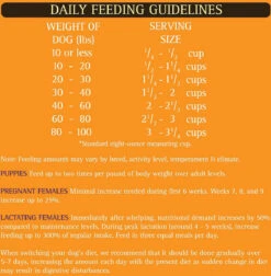 Zignature Kangaroo Limited Ingredient Formula Dry Dog Food -Mutts And Co-us 90372 PT8. AC SL1200 V1582063698