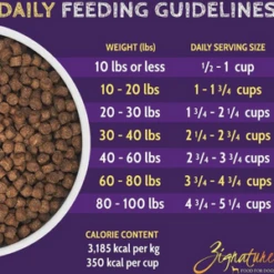 Zignature Turkey Small Bites Formula Dry Dog Food 7 Zignature Turkey Small Bites Formula Dry Dog Food -Mutts And Co-us CopyofBocce sBrushyDentalBarsforDogs 75