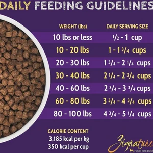 Zignature Turkey Small Bites Formula Dry Dog Food 5 Zignature Turkey Small Bites Formula Dry Dog Food - Image 3
