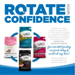 NutriSource Large Breed Adult Chicken & Rice Formula Dry Dog Food -Mutts And Co-us NutriSourceLargeBreedAdultChicken RiceFormulaDryDogFood NEW 3