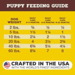 Primal Puppy Pronto Chicken & Salmon Formula Freeze-Dried Dog Food -Mutts And Co-us PrimalPuppyProntoChicken SalmonFormulaFreeze DriedDogFood 6