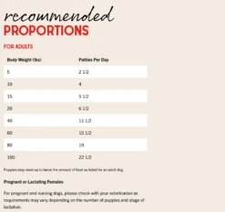 Stella & Chewy's Absolutely Rabbit Dinner Patties Freeze-Dried Raw Dog Food 9 Stella & Chewy's Absolutely Rabbit Dinner Patties Freeze-Dried Raw Dog Food -Mutts And Co-us ScreenShot2023 01 18at5.54.22PM
