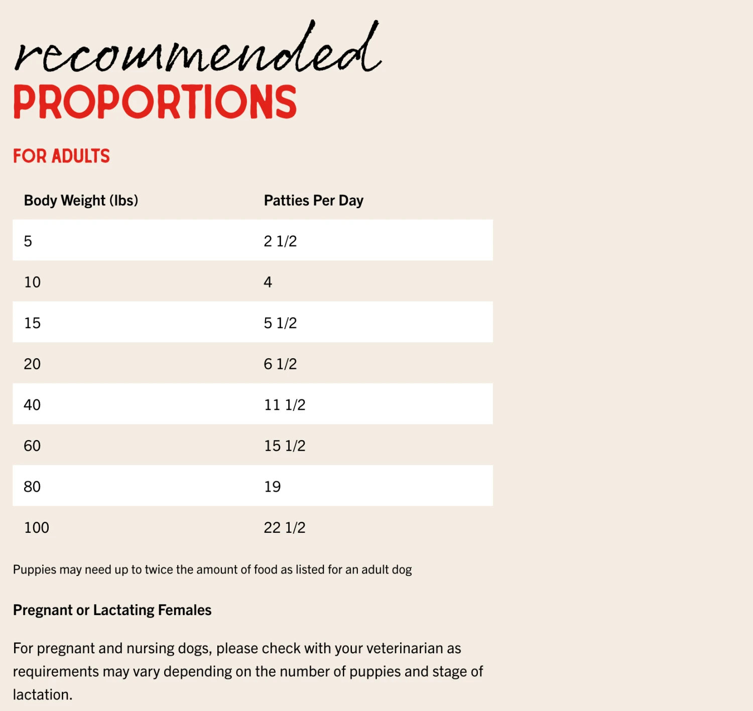 Stella & Chewy's Absolutely Rabbit Dinner Patties Freeze-Dried Raw Dog Food 5 Stella & Chewy's Absolutely Rabbit Dinner Patties Freeze-Dried Raw Dog Food - Image 3