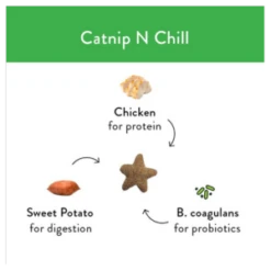 Shameless Pets Crunchy Catnip N Chill Cat Treats, 2.5oz 15 Shameless Pets Crunchy Catnip N Chill Cat Treats, 2.5oz -Mutts And Co-us ShamelessPetsCrunchyCatnipNChillCatTreats 2.5oz 5