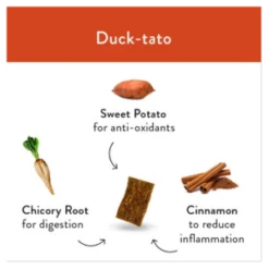 Shameless Pets Duck-Tato Jerky Bites For Dogs, 5oz -Mutts And Co-us ShamelessPetsDuck TatoJerkyBitesforDogs 5oz 4