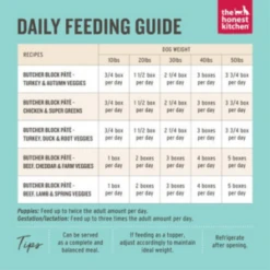 The Honest Kitchen Butcher Block Pate Beef & Lamb With Spring Veggies Wet Dog Food, 10.5-oz -Mutts And Co-us TheHonestKitchenButcherBlockPateBeef LambwithSpringVeggiesWetDogFood 10.5 oz 5