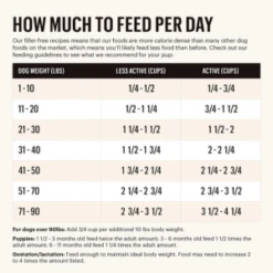 The Honest Kitchen Whole Grain Chicken Clusters Adult Dog Food -Mutts And Co-us TheHonestKitchenWholeGrainChickenAdultDogFood 4